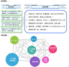 廣東省企業管理咨詢協會 助推企業管理邁向專業化與現代化