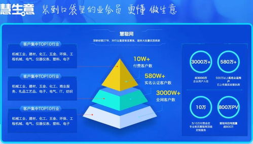 慧生意電腦端及手機端操作指南 高效互聯(lián)網(wǎng)銷售實戰(zhàn)