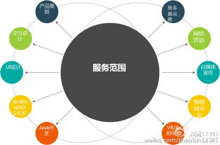 趙斌解讀互聯(lián)網(wǎng)產(chǎn)品設計四原則 新、大、快、好